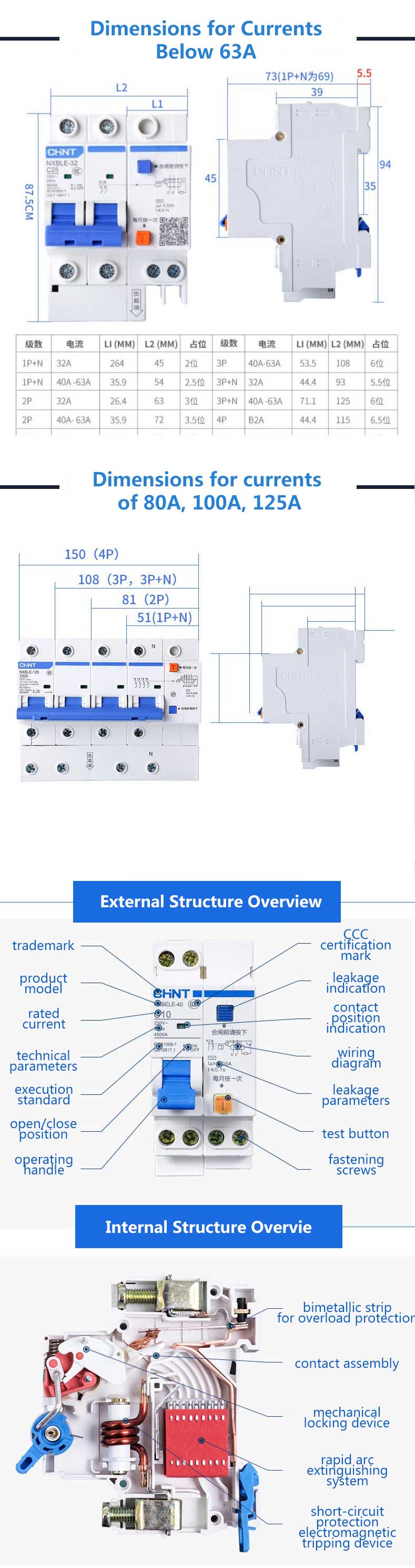 residual current device switches